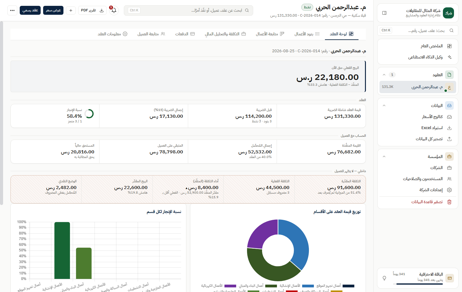 لوحة العقد في تيكورفا: الربح الفعلي والتكلفة ونسبة الإنجاز والحساب مع العميل